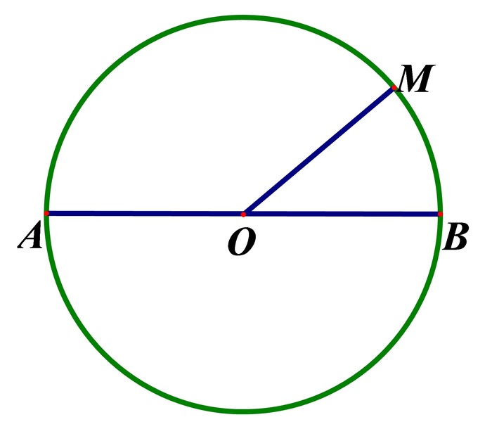đường kính hình tròn
