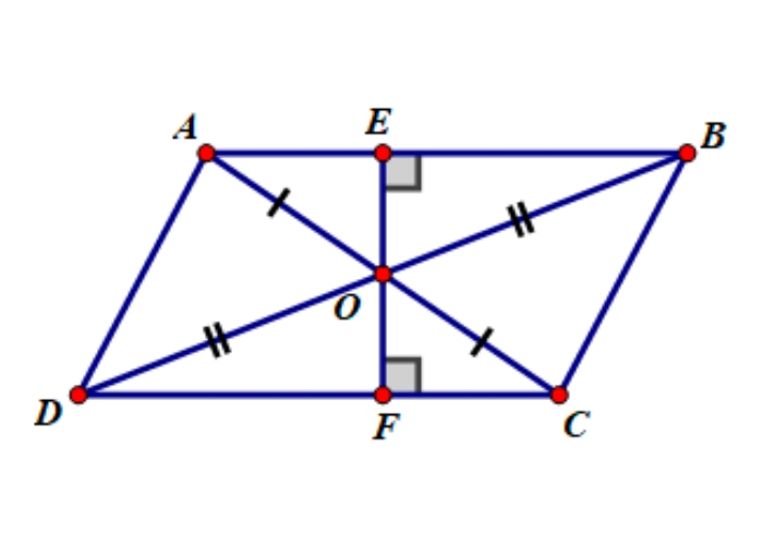 Tâm đối xứng của hình bình hành