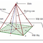 Diện tích hình chóp: Công thức tính và bài tập có lời giải chi tiết