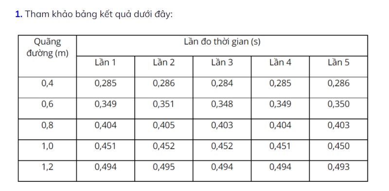 Áp dụng tính áp suất chất khí và nguyên lý hoạt động trong khí quyển
