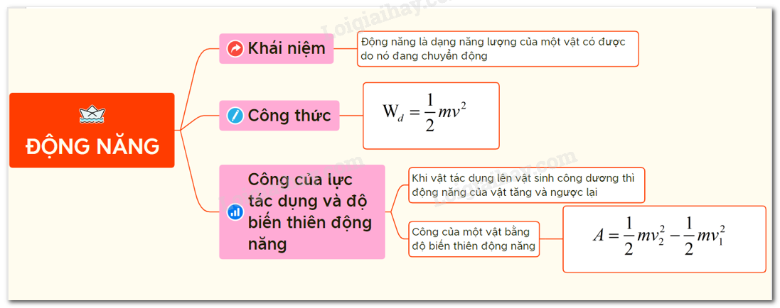 Tìm hiểu công thức động lượng và bài tập áp dụng trong vật lý 10