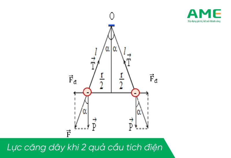 Công thức tính lực căng dây trong vật lý