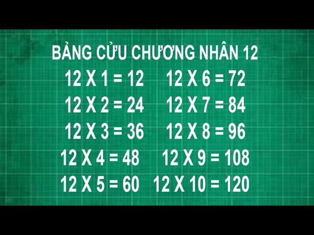 Bảng cửu chương 12