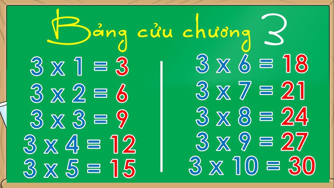 Bảng cửu chương 3