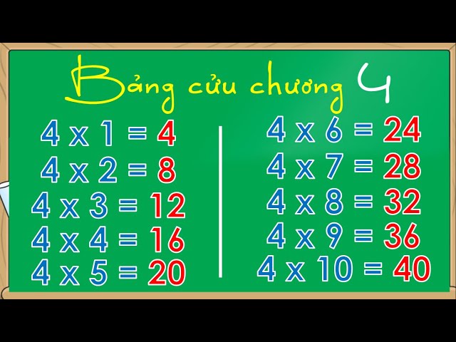 Bảng cửu chương 4