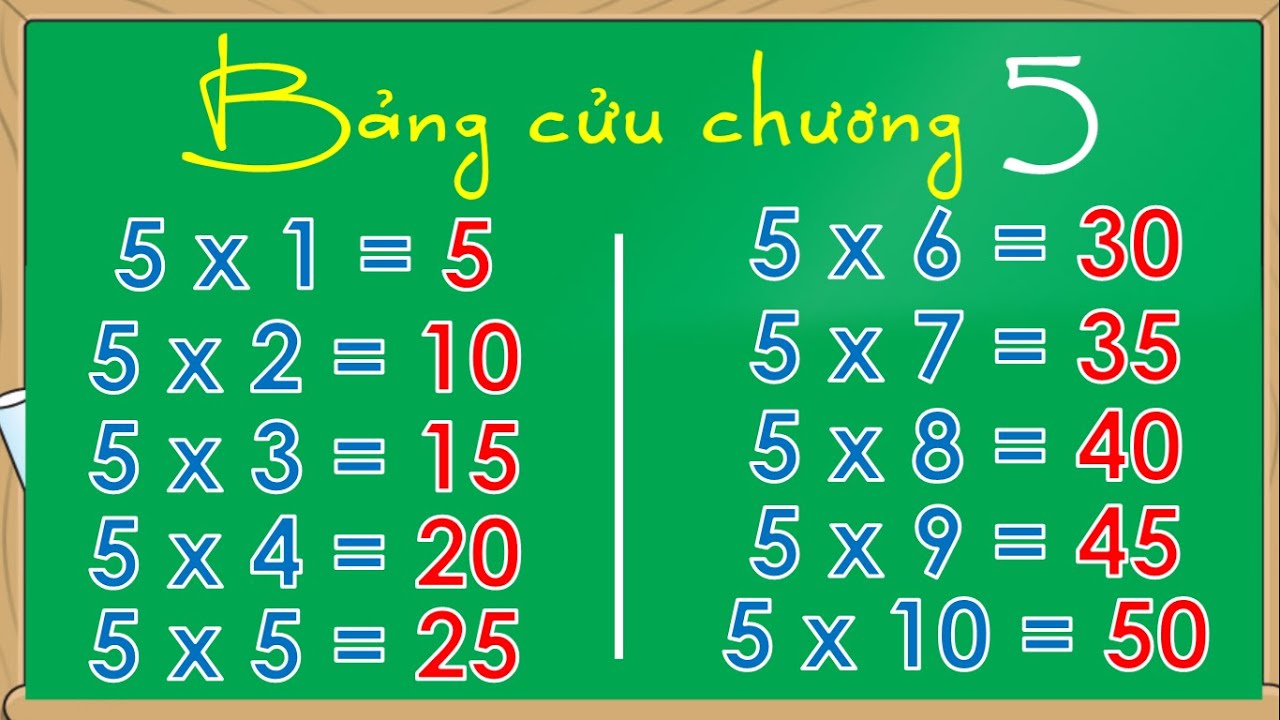 Bảng cửu chương 5