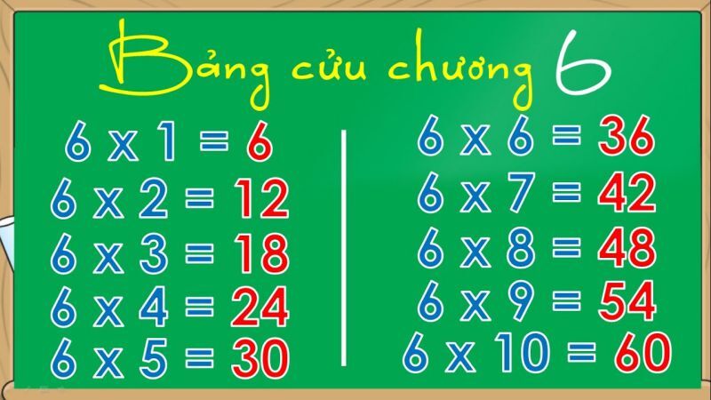 Bảng cửu chương nhân 6