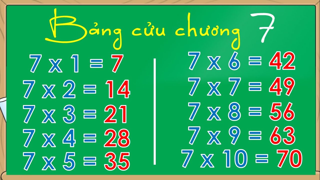 Bảng cửu chương nhân 7
