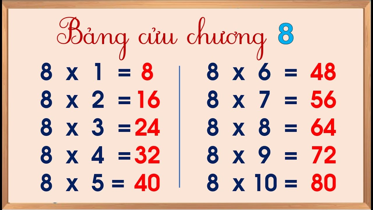 Bảng cửu chương 8