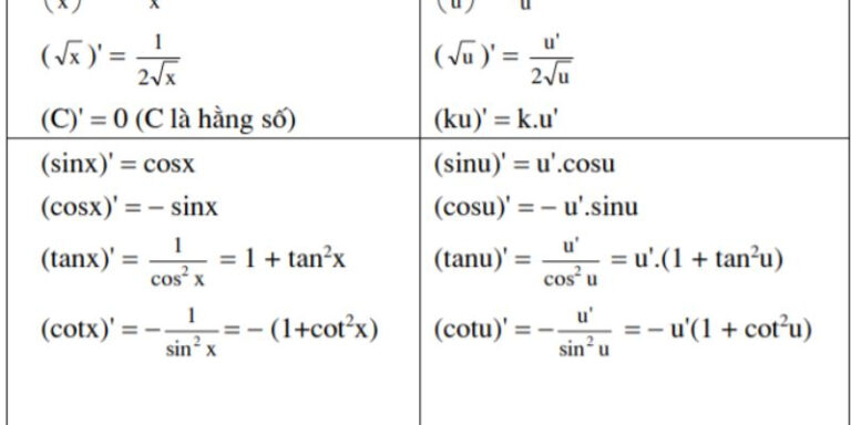 Đạo hàm phân số và công thức tính toán đơn giản cho học sinh