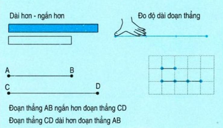 cách tính độ dài đoạn thẳng