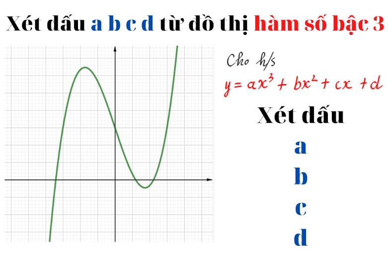 quy tắc xét dấu của hàm bậc 3 có 3 nghiệm
