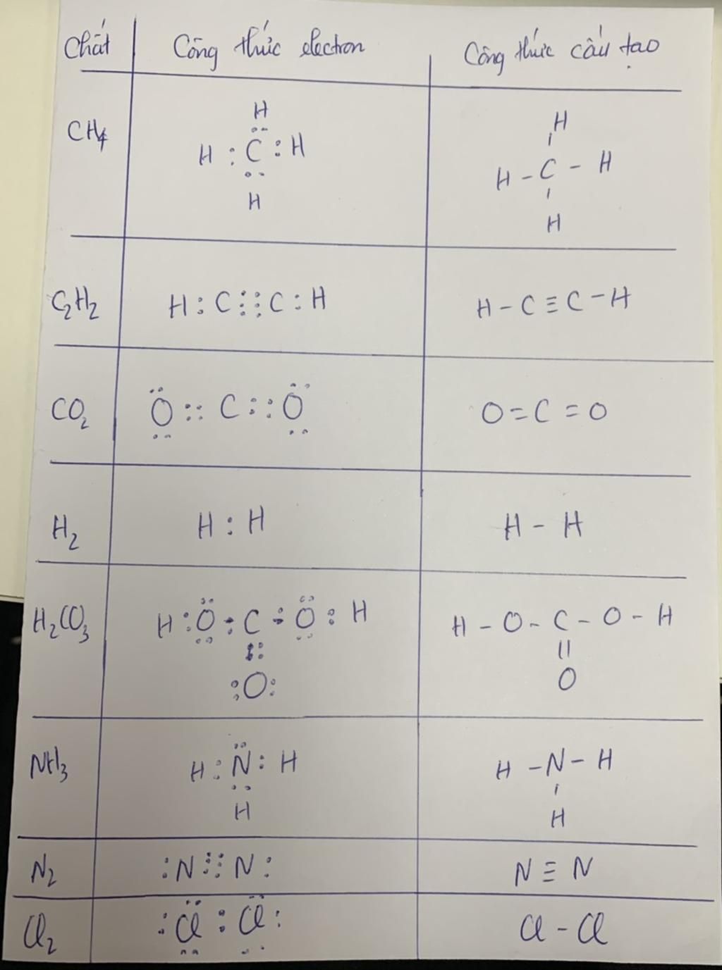 Công thức cấu tạo của CO2