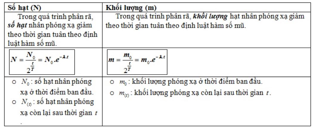 Để tính chính xác, ta cần nắm vững công thức cơ bản:
