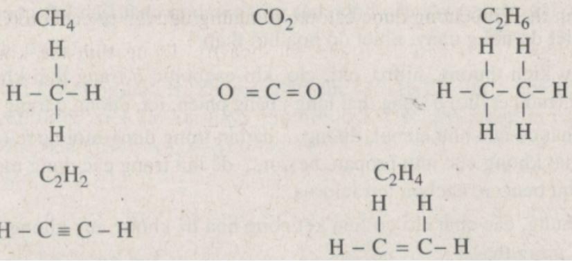 các dạng biểu diễn công thức của metan