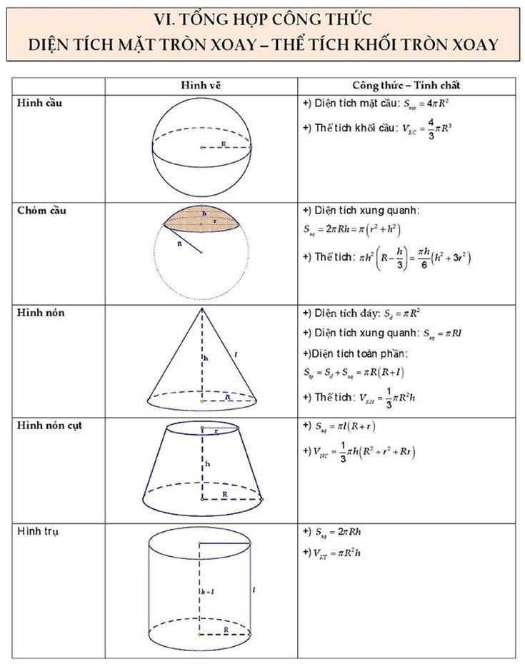 các ứng dụng công thức pe