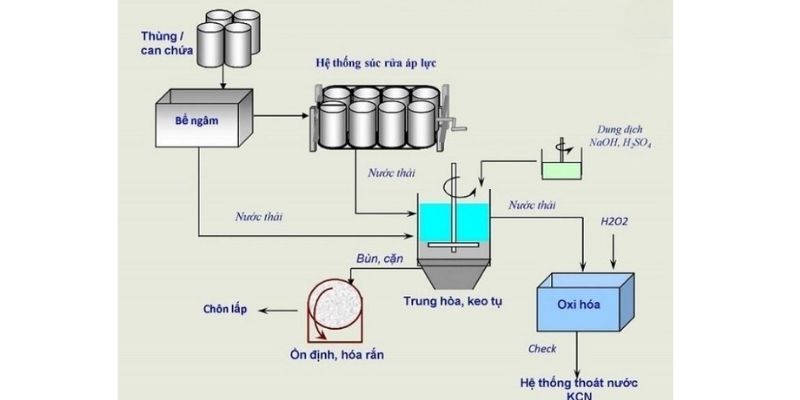 cách tạo thành giấy