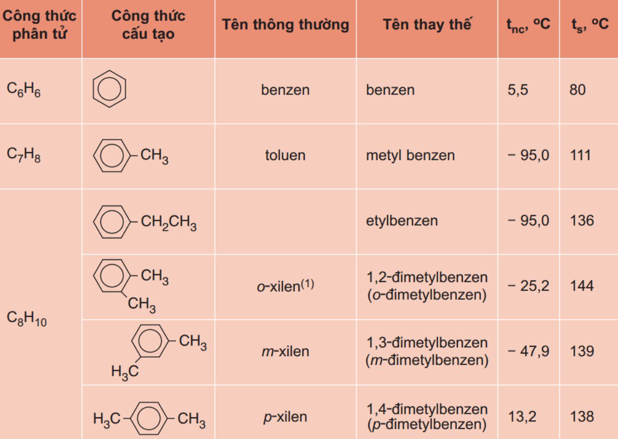 Cấu tạo và đặc điểm của ankin benzen trong hóa học hữu cơ