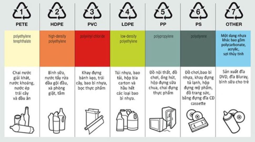 chi tiết công thức pe