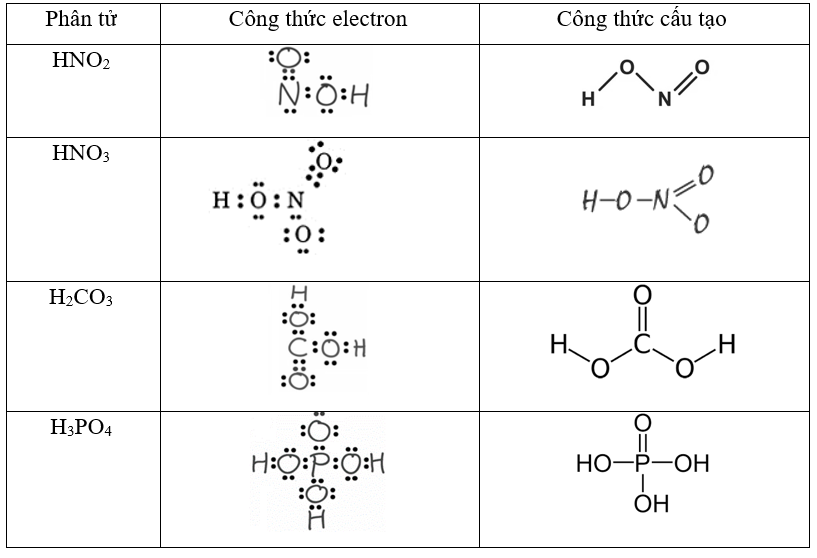 Công thức cấu tạo của HNO2