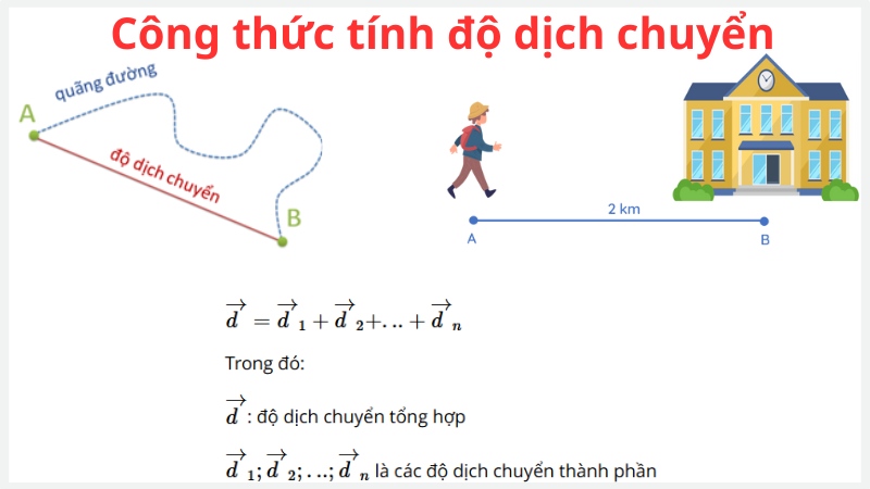 công thức tính độ dịch chuyển