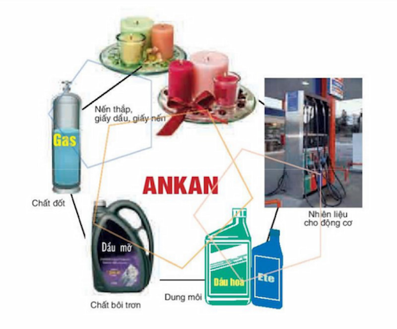đặc điểm của ankađien trong hóa học