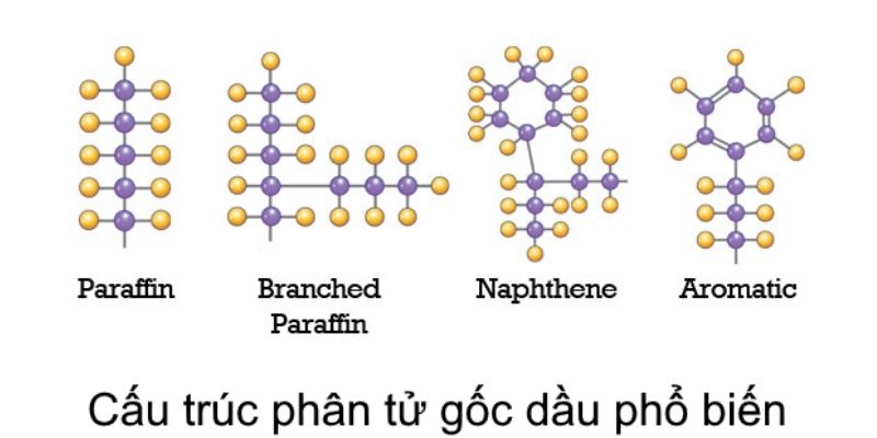 dầu hỏa hydrocarbon