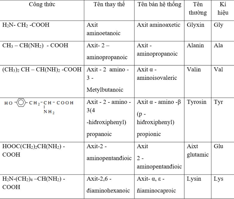 khám phá chi tiết công thức valin