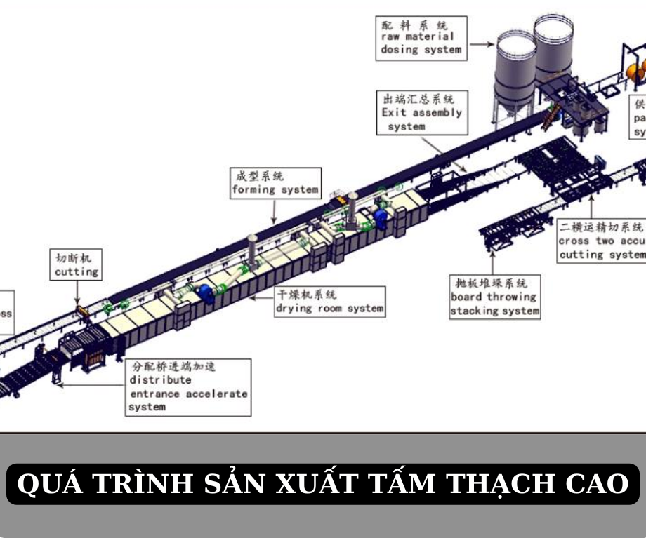 Phương pháp điều chế và sản xuất thạch cao sống
