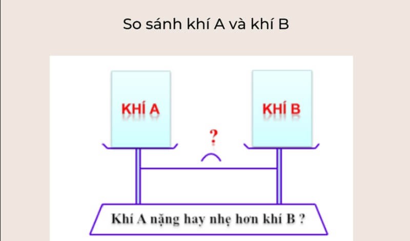 Phương pháp xác định tỉ khối hơi trong thực nghiệm