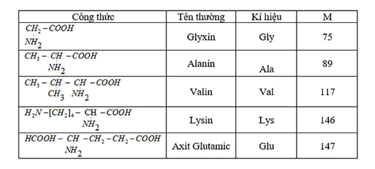 Tính chất hóa học của alanin