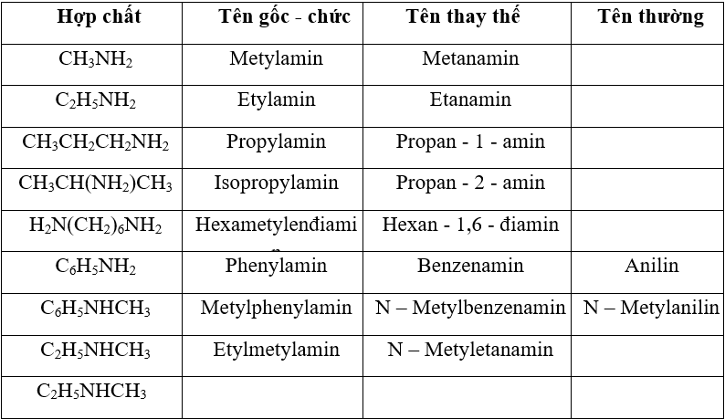 Tính chất hóa học của etylamin