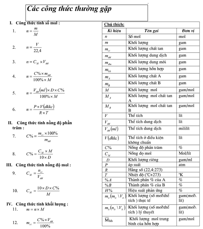 ứng dụng công thức pe