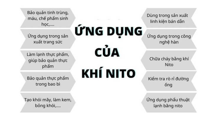 Ứng dụng của N2O5 trong thực tế
