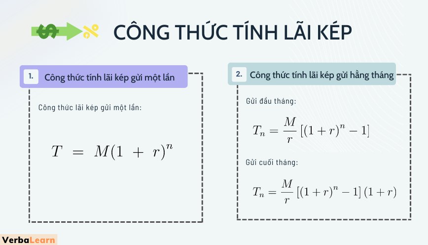 C&aacute;ch &aacute;p dụng c&ocirc;ng thức t&iacute;nh l&atilde;i k&eacute;p trong c&aacute;c b&agrave;i to&aacute;n thực tế