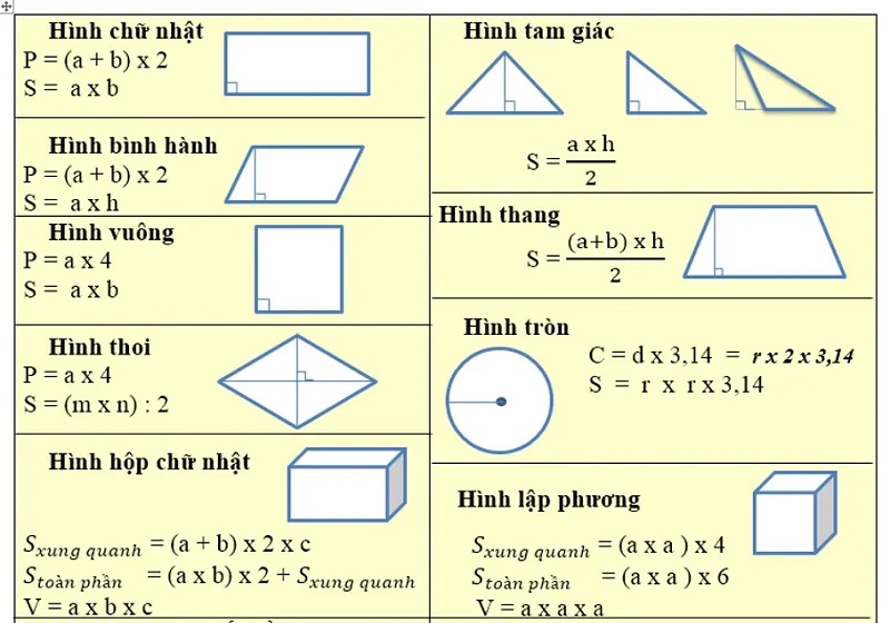 Công thức tính chu vi hình chóp theo từng dạng đáy