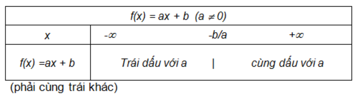 Phương pháp giải các bài toán xét dấu hàm bậc 3 thường gặp
